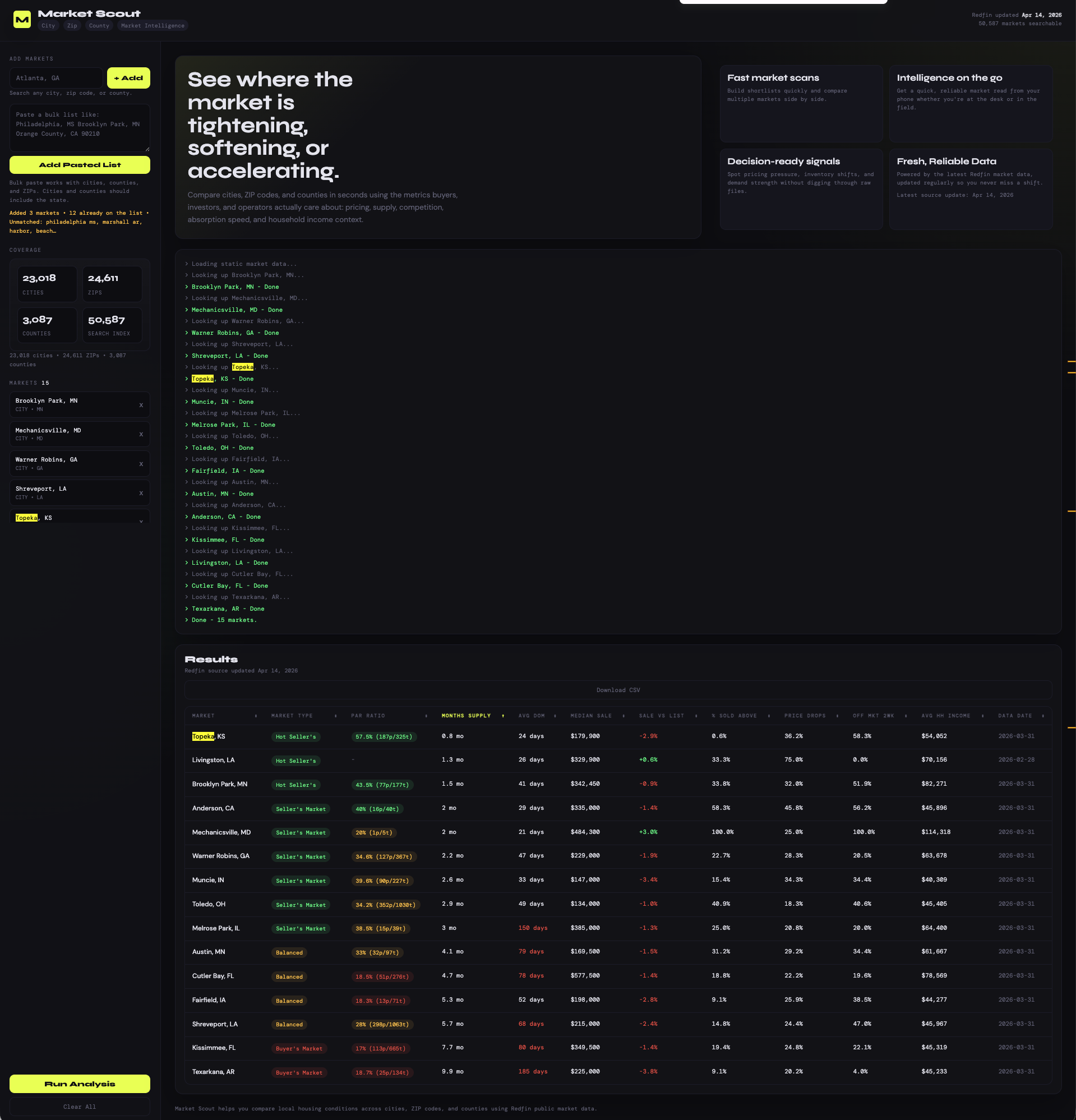 Market Scout interface showing bulk market analysis, searchable results, and sortable real estate market comparison table